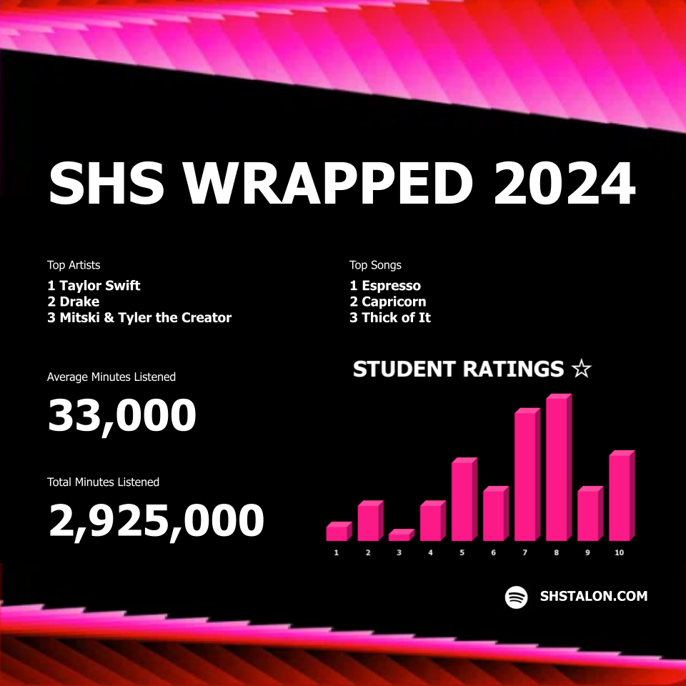 That’s a Wrap: SHS Students and Spotify in 2024